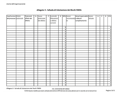 Scheda di Valuitazione dei Rischi FMEA - 9001Academy