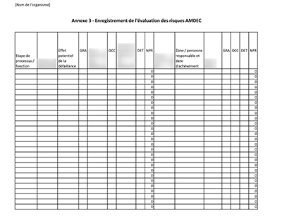 Enregistrement de l’évaluation des risques AMDEC - 9001Academy
