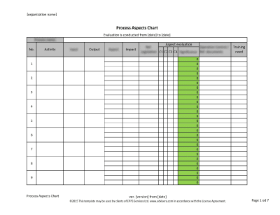 Process Aspects Chart - 14001Academy