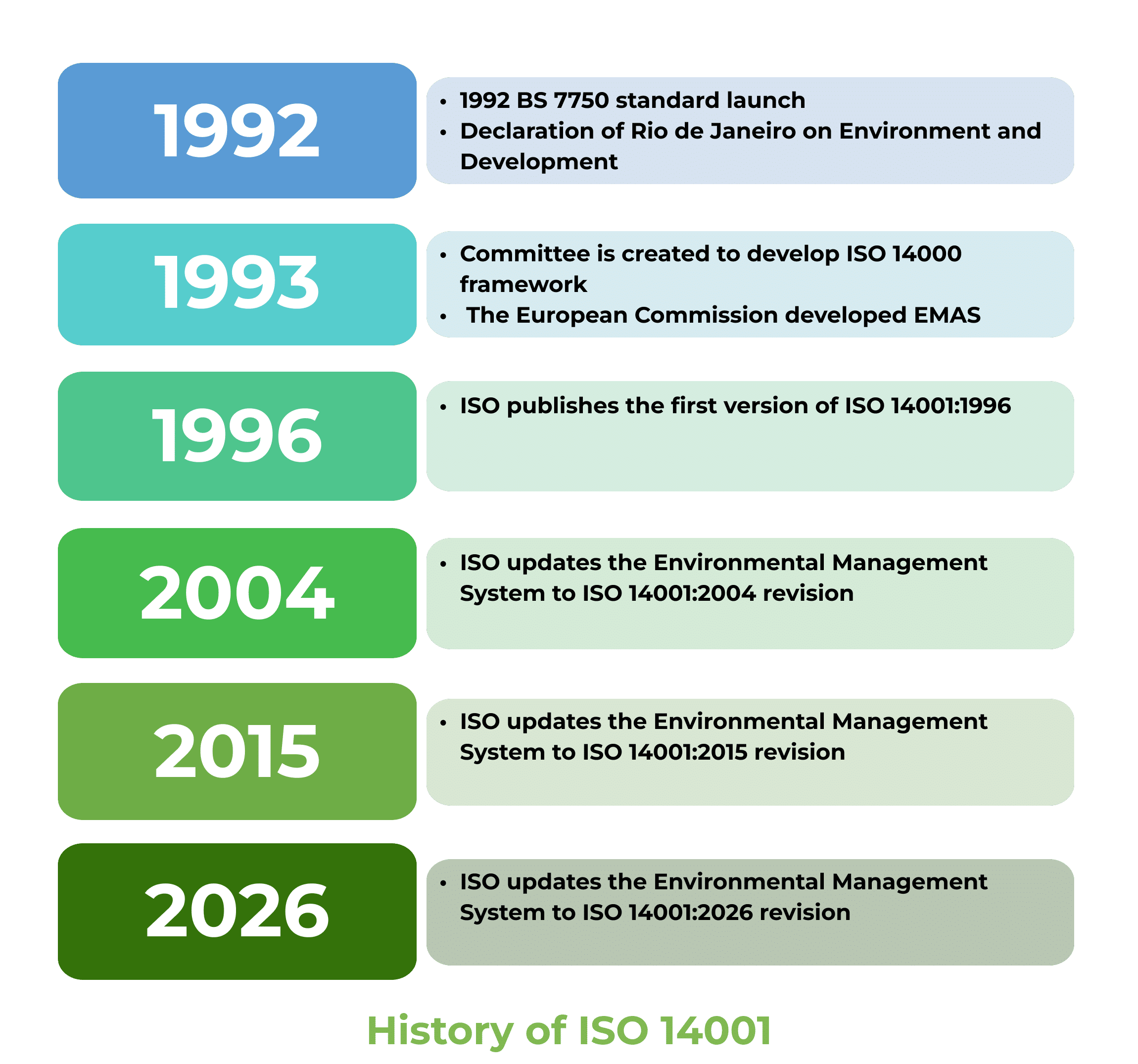History of ISO 14001: Why is it so popular?