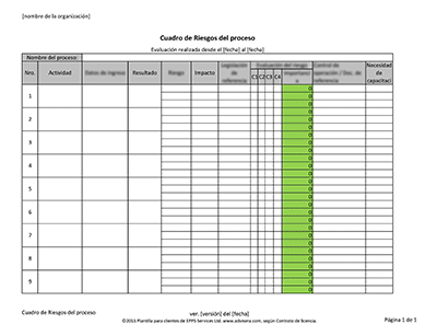 Cuadro de riesgos del proceso - 14001Academy