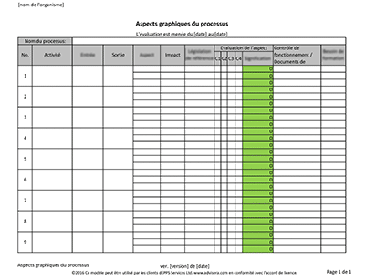 Aspects graphiques du processus - 14001Academy
