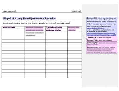 Recovery Time Objectives voor Activiteiten - 27001Academy