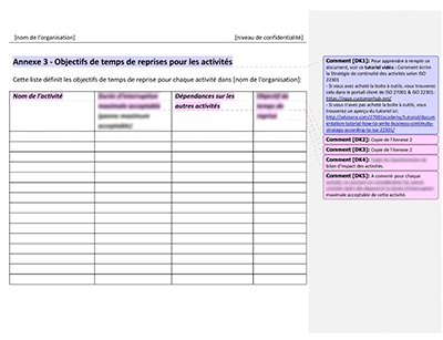 Objectifs de temps de reprises pour les activités - 27001Academy