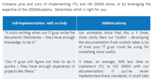 ITIL_ISO20000_Self_implementation