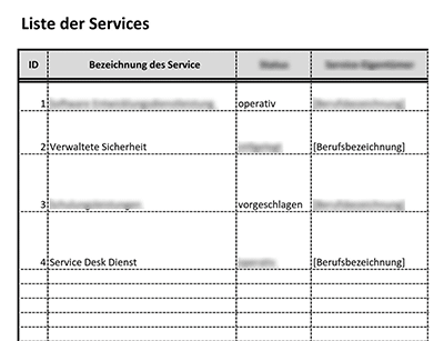 Liste der Services (ISO 20000) - 20000Academy