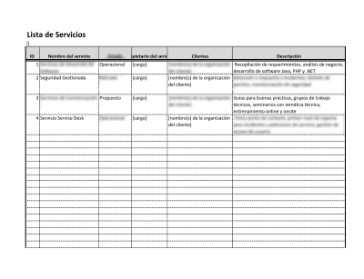 Lista de servicios (ISO 20000) - 20000Academy