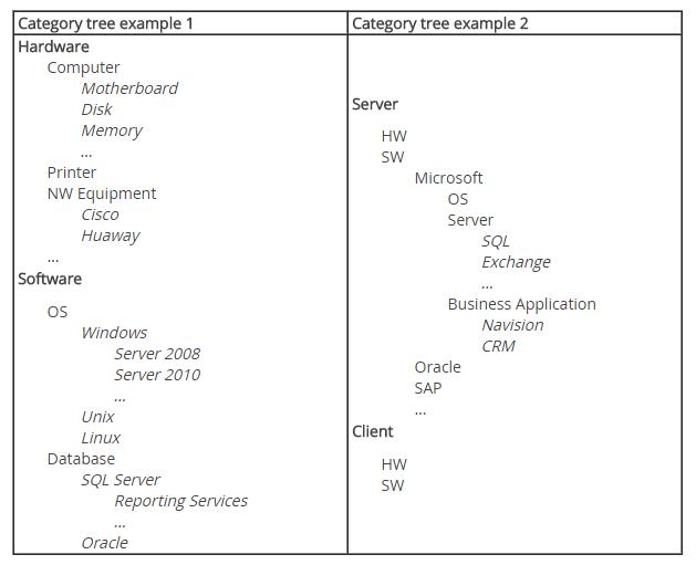 Category_trees