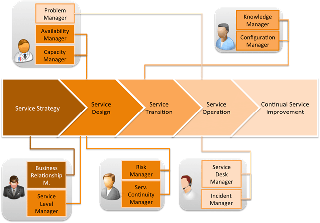 ITIL_roles.png