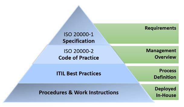 ITSM-pyramid1.png