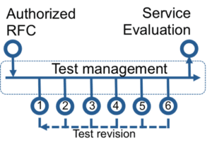 Validation_and_testing.png