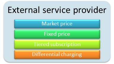 Charging options for external service providers