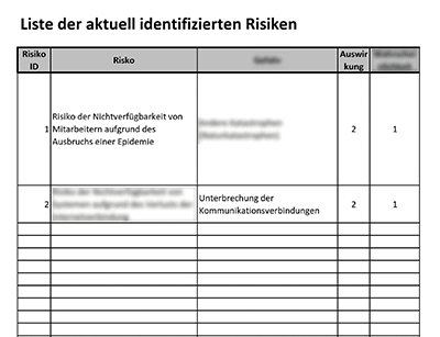 Verzeichnis der Risiken und Chancen (ISO 20000) - 20000Academy
