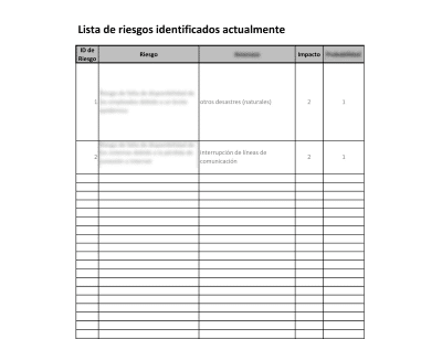 Registro de Riesgos y Oportunidades (ISO 20000) - 20000Academy
