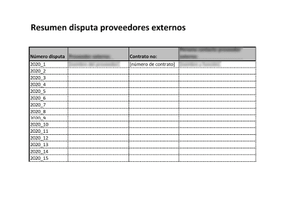 Registro Disputa Proveedores Externos (ISO 20000) - 20000Academy