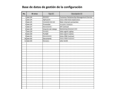 Base de datos de Gestión de la Configuración (ISO 20000) - 20000Academy
