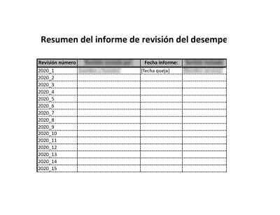Informe de revisión del desempeño del servicio (ISO 20000) - 20000Academy
