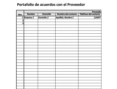 Portafolio de acuerdos con proveedores (ISO 20000) - 20000Academy