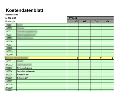 Budgetierung und Controlling (ISO 20000) - 20000Academy