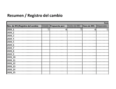 Solicitud de cambio y Registro del cambio (ISO 20000) - 20000Academy