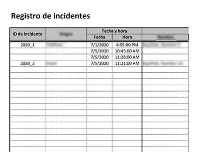 Registro de incidentes (ISO 20000) - 20000Academy
