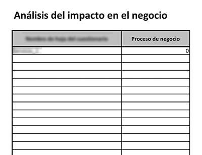 Análisis y recuperación de impacto en el negocio (ISO 20000) - 20000Academy