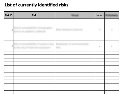 Risks and Opportunities Register (ISO 20000) - 20000Academy